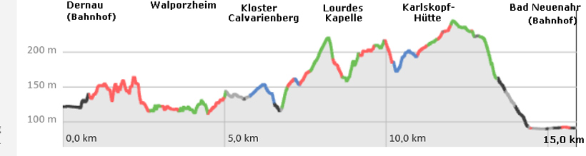 Wanderung durch das Ahrtal: Hhenprofil der Etappe 6  Dernau bis Bad Neuenahr