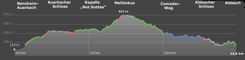 Alemannenweg Hhenprofil Etappe 1  Bensheim-Auerbach  nach Alsbach