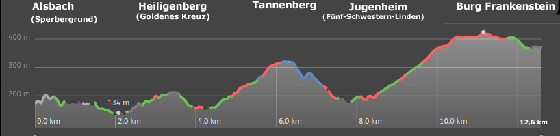 Alemannenweg Hhenprofil Etappe 2: Alsbach - Burg Frankenstein