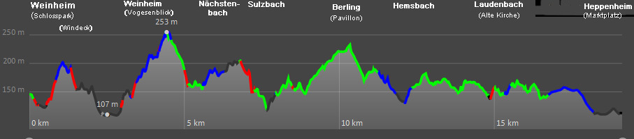Hhenprofil des Bltenwegs von Weinheim nach Heppenheim