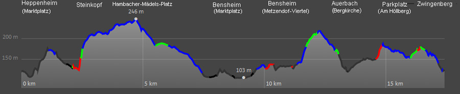 Hhenprofil des Bltenwegs von Heppenheim nach Zwingenberg 