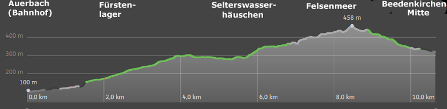 Hhenprofil Camino-Pilgerweg Bensheim-Auerbach bis Beedenkirchen