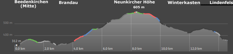 Profil der 2. Etappe auf dem Camino incluso von Beedenkirchen nach Lindenfels