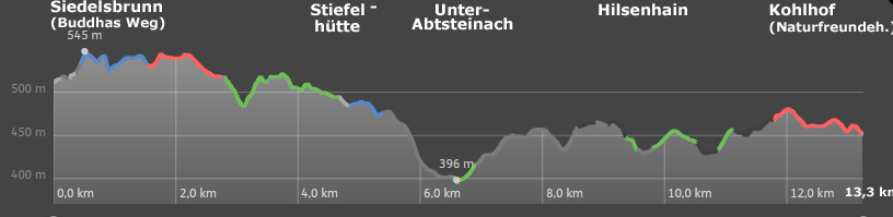 Hhenprofil des Camino incluso von Siedelsbrunn zum Kohlhof