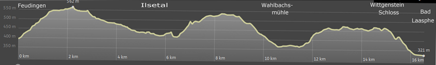 Hhenprofil Lahnwanderweg Etappe 2: Feudingen nach Bad Laasphe