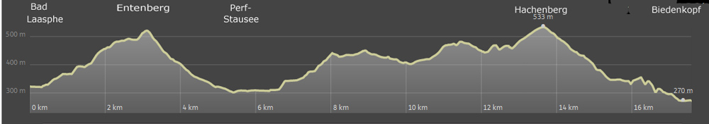 Hhenprofil des Lahnwanderwegs von Bad Laasphe nach Biedenkopf