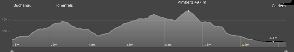 Hhenprofil des Lahnwanderwegs von Buchenau nach Caldern