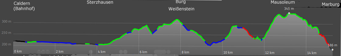 Hhenprofil des Lahnwanderwegs von Caldern nach Marburg