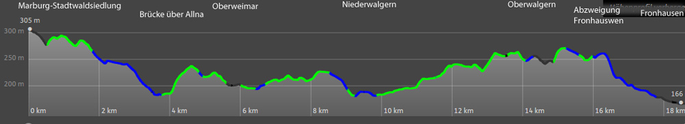 Hhenprofil des Lahnwanderwegs Etappe Marburg - Stadtwaldsiedlung nach Fronhausen
