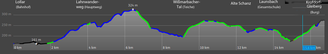 Hhenprofil Lahnwanderweg von Lollar bis Krofdorf-Gleiberg
