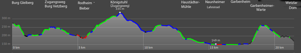 Hhenprofil Lahnwanderweg von Burg Gleiberg bis Wetzlat (Dom)