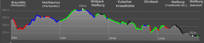 Hhenprofil Lahnwanderweg von Braunfels nach Weilburg