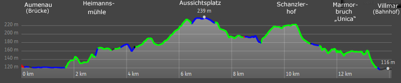 Hhenprofil Lahnwanderweg von Aumenau nach Villmar