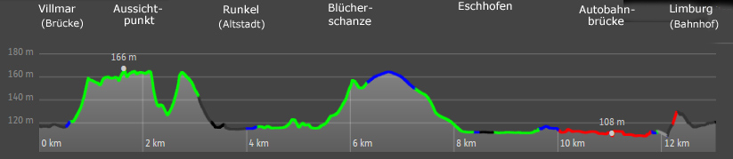 Hhenprofil Lahnwanderweg von Villmar nach Limburg an der Lahn