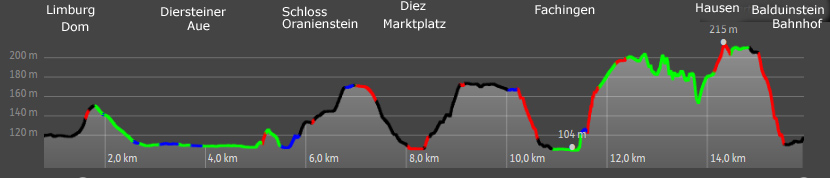 Hhenprofil Lahnwanderweg von Limburg (Dom) nach Balduinstein (Bahnhof)