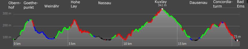 Hhenprofil Lahnwanderweg von Obernhof nach Bad Ems
