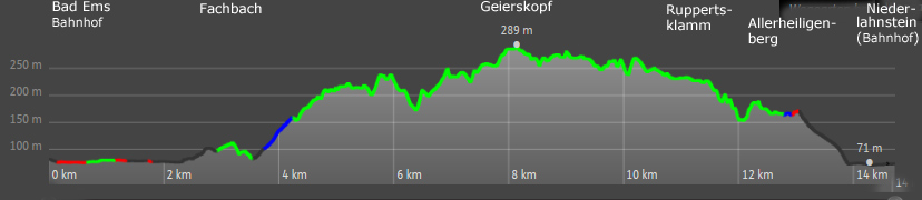 Hhenprofi 19l Lahnwanderweg von Bad Ems nach Niederlahnstein